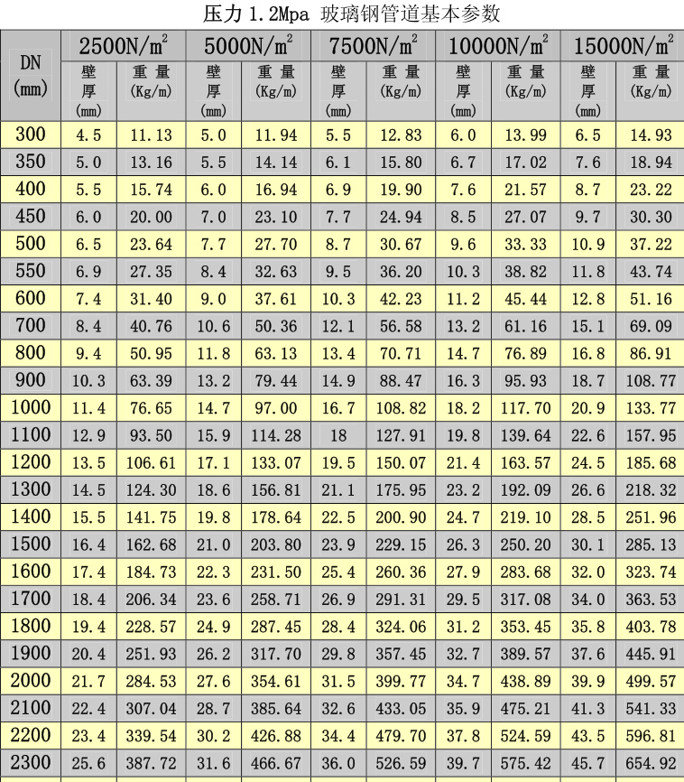 ����䓊Aɰ��Ҏ(gu��)���